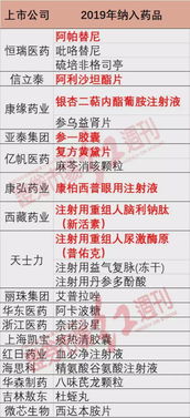全網(wǎng)首份 復盤三年納入醫(yī)保目錄上市公司情況,解答新版國家醫(yī)保談判目錄對藥企影響幾何