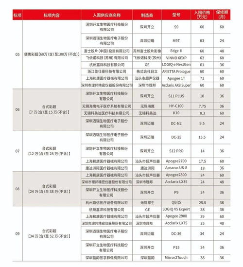 第十七屆浙江基層醫(yī)療裝備展覽會七大類入圍產(chǎn)品目錄