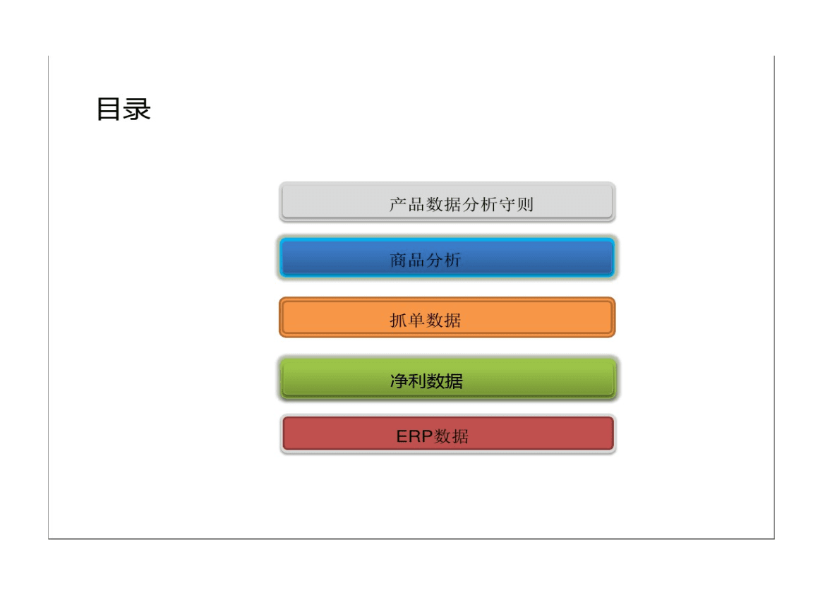 產品數據分析.ppt
