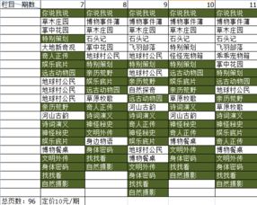 目錄分析