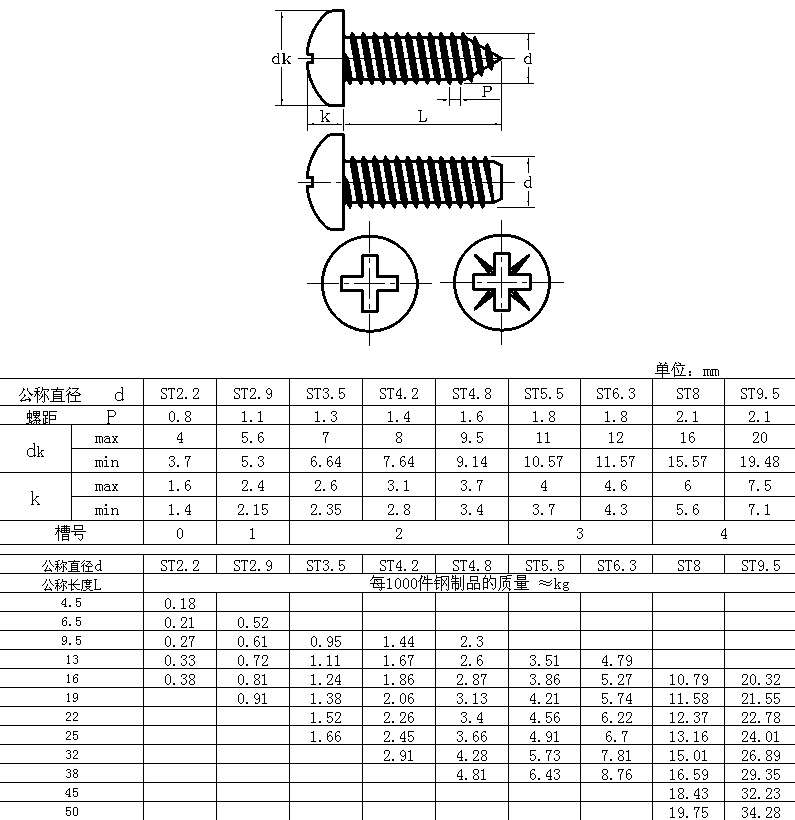 【十字槽盤頭自攻釘M1.6*6】?jī)r(jià)格,廠家,圖片,螺釘/螺絲釘,蘇州市桂豐精密不銹鋼緊固件廠-