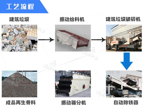 建筑垃圾處理全套設(shè)備多少錢時(shí)產(chǎn)180噸移動(dòng)石子機(jī)價(jià)格