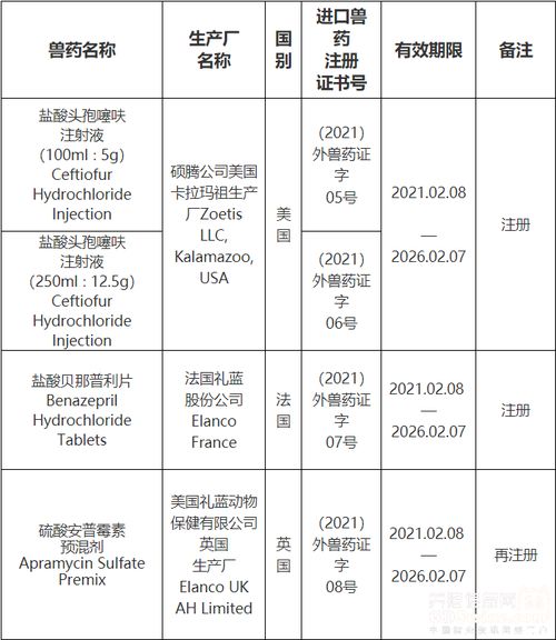碩騰公司美國卡拉瑪祖生產(chǎn)廠等7家單位生產(chǎn)的鹽酸頭孢噻呋注射液等7種獸藥產(chǎn)品在我國注冊 再注冊 變更注冊