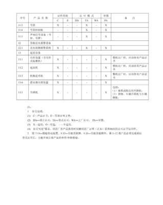 業務須知