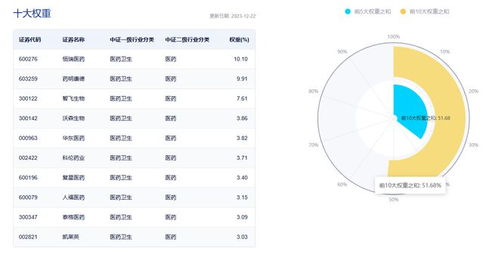 創(chuàng)新藥etf 159992 開盤活躍上行,解限品種適用場(chǎng)景有望拓寬