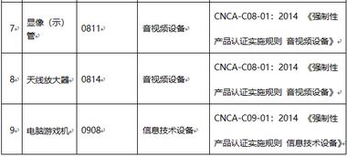 頭條 市場監管總局 國家認監委調整ccc產品認證目錄及實施方式