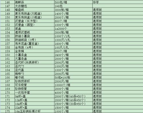 成得林公司的產品目錄表有誰有呢