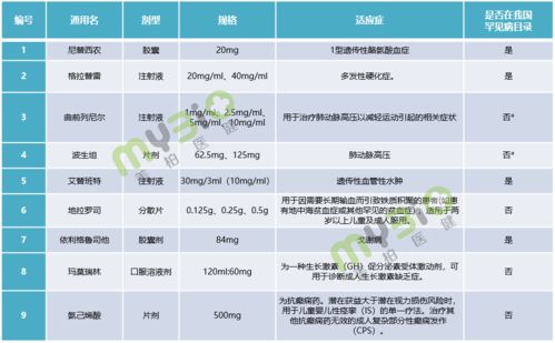 重磅 鼓勵仿制藥目錄,到底在鼓勵什么