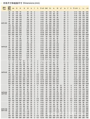 【【廠家定做批發】供應A47H-100C帶扳手彈簧微啟式安全閥】價格,廠家,圖片,閥門,溫州市龍灣永中翔騰閥門廠-