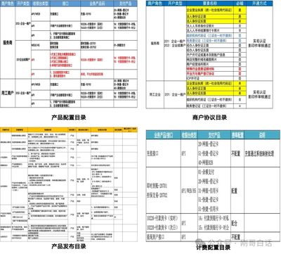 組件裝配,支付產品工廠