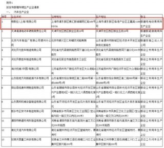 特斯拉上海超級工廠投產在即 Model 3中國版最高補貼5.2萬元