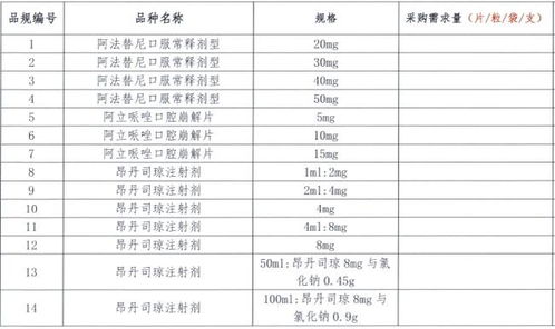 第七批國采品種目錄發(fā)布,58個品種納入