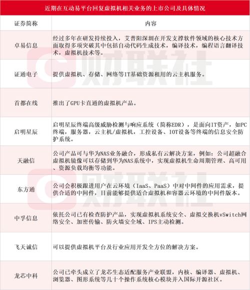 微軟與英偉達合作推出ai虛擬機 受益上市公司梳理