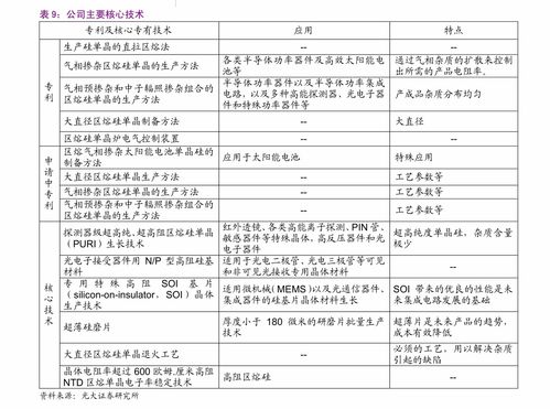 西南證券 冠昊生物 300238 本維莫德成功進入醫保,未來放量可期 公司調研 慧博投研資訊
