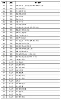 救命藥最高降60 醫保談判出爐,受益名單來了