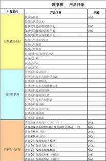 最全化妝品產(chǎn)品目錄