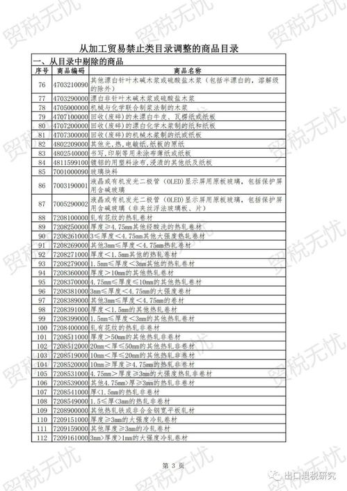最新政策 關于調整加工貿易禁止類商品目錄的公告