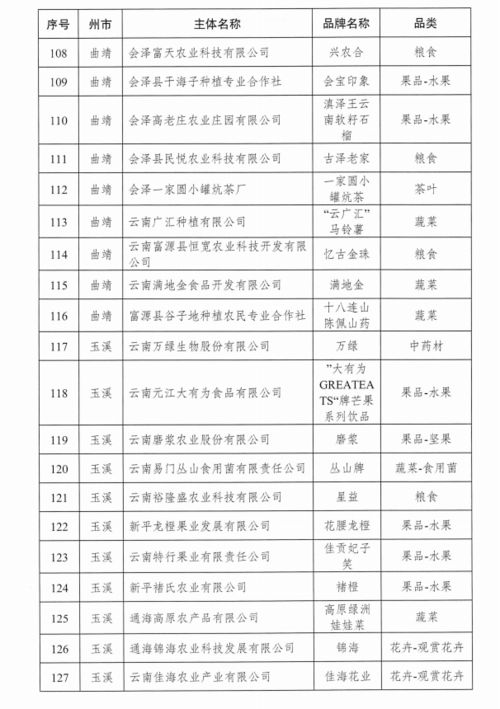 厲害 會澤5個品牌入圍省級品牌目錄