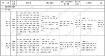 第二批綠色數據中心先進適用技術產品目錄發布 附完整目錄