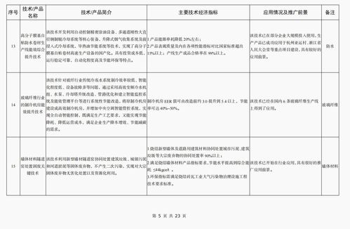 工信部公布 建材工業鼓勵推廣應用的技術和產品目錄 2023年本