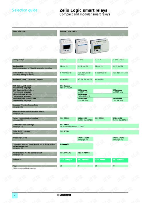 施耐德電氣zeliologic產品目錄 英文 .pdf 其它代碼類資源 csdn下載