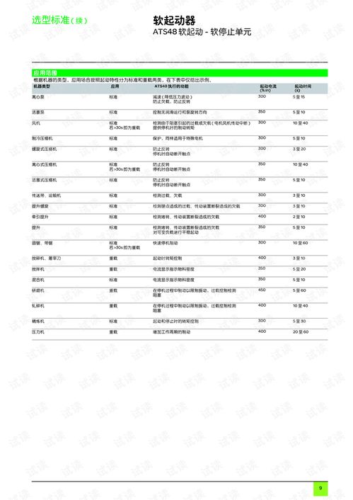 ats48軟起動器產品目錄.pdf 制造其他資源 csdn下載