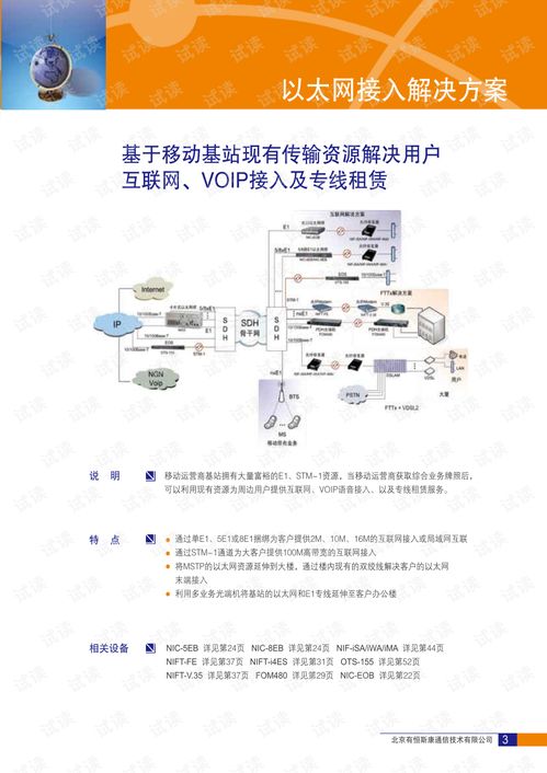 CCom公司產品目錄