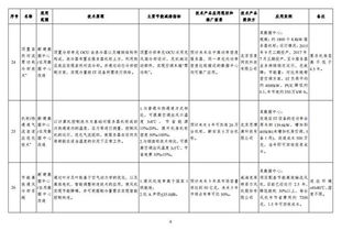 綠色數據中心先進適用技術產品目錄（2019年版）公示通知